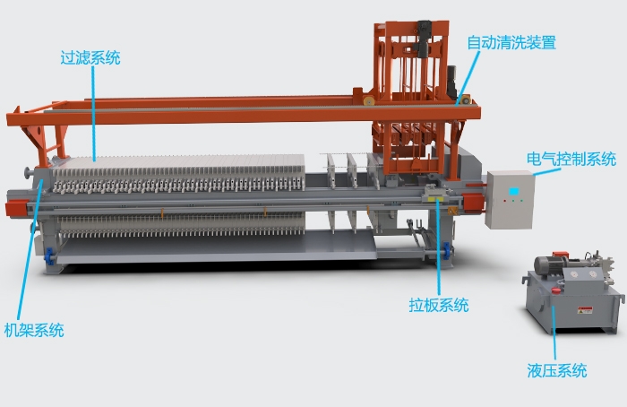 KS型壓濾機——同臣環(huán)保污泥脫水機廠家