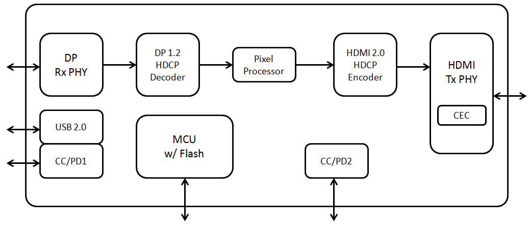 GSV2201D_基石酷聯(lián)_DP1.2 to HDMI2.0轉(zhuǎn)換芯片