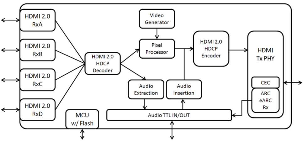 GSV2705_HDMI2.0 4進(jìn)1出切換/矩陣國(guó)產(chǎn)芯片