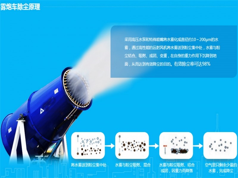 铜仁抑尘车12吨价格多少钱