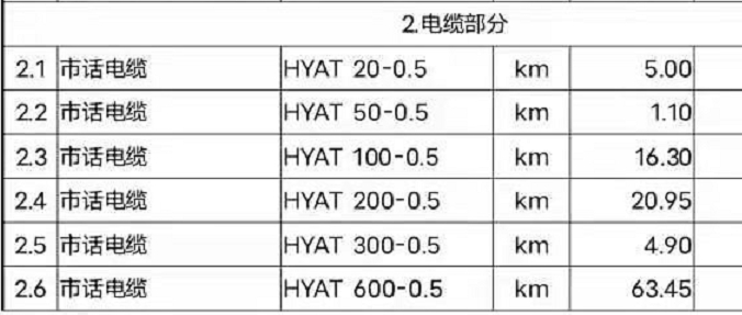 湖南天聯(lián)牌通信電纜 MHY32 10*2*1/0.97生產(chǎn)廠家