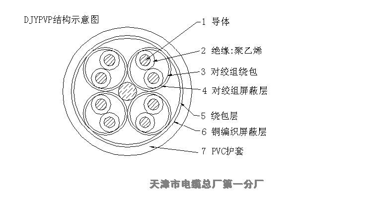 上海天聯(lián)牌煤礦用通信光纜 MGTSV-8B定做生產(chǎn)