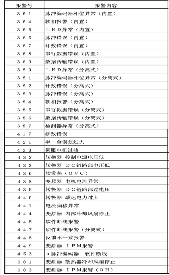 天津发那科FANUC故障维修及保养