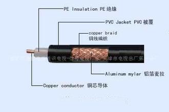 烟台铠装视频线SYV22-75-17（阻燃）诚信商家