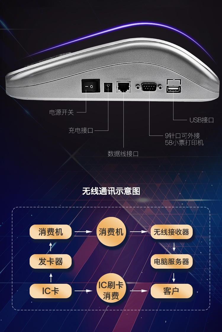 学校食堂刷卡机 单位食堂售饭机 企业饭堂扣费机