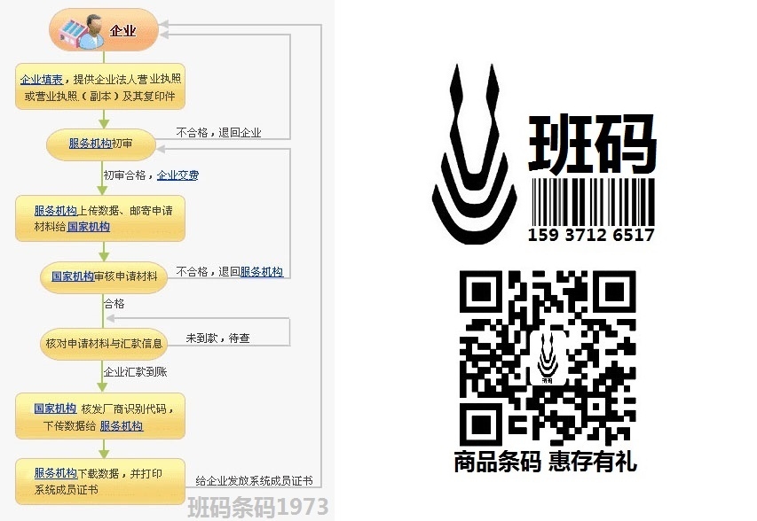 條形碼受理哪家好_條形碼登記益處有哪些周口西華