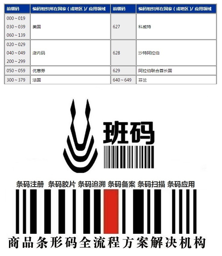 物品編碼辦理企業(yè)開封金明商品碼注冊(cè)網(wǎng)上辦理