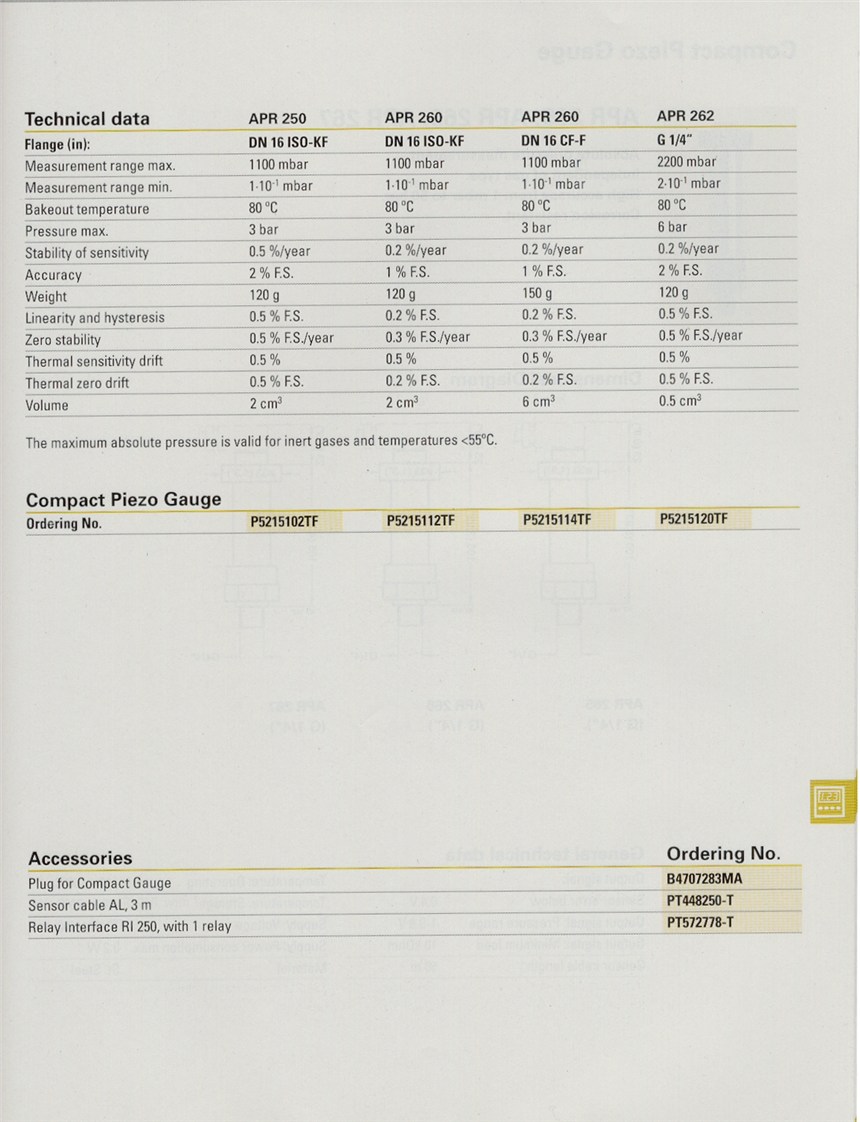 供應Granville Phillips 274全系列熱陰極電離真空規(guī) MKS真空計