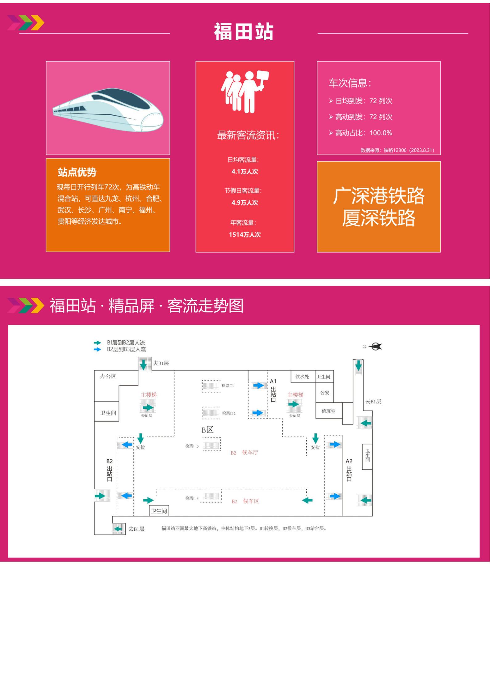 福田站LED數(shù)字信息屏廣告合作，福田站LED廣告招商