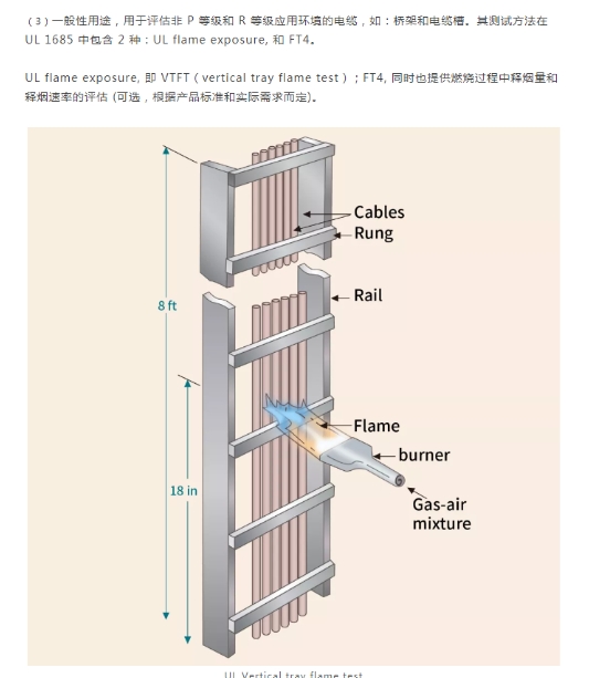 電線冷彎試驗(yàn)（-50°C），熱沖擊試驗(yàn)，光伏線TUV認(rèn)證，網(wǎng)絡(luò)線CM大規(guī)模燃燒測試