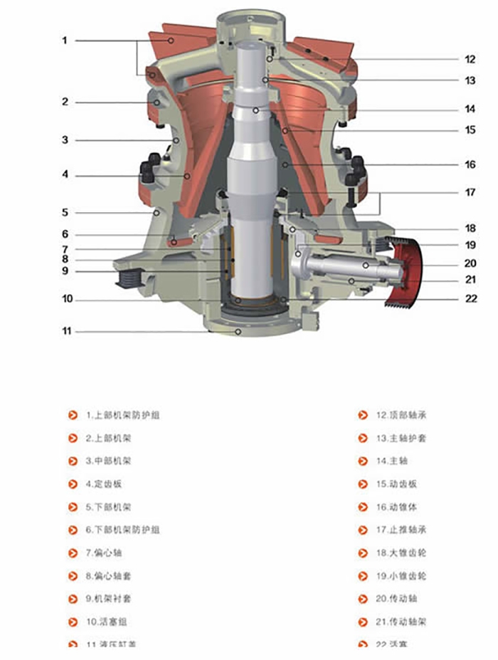 鹅卵石专用-圆锥破-单缸多缸-各种型号-供应