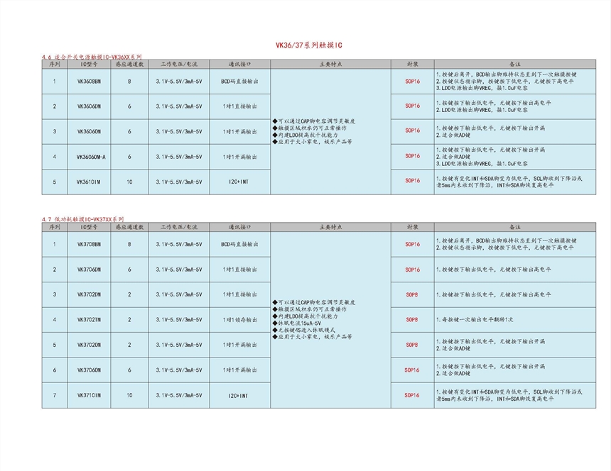  开关按键触摸芯片厂家VK3603/VK3604使用电容感应原理设计。具有较高集成度触摸IC