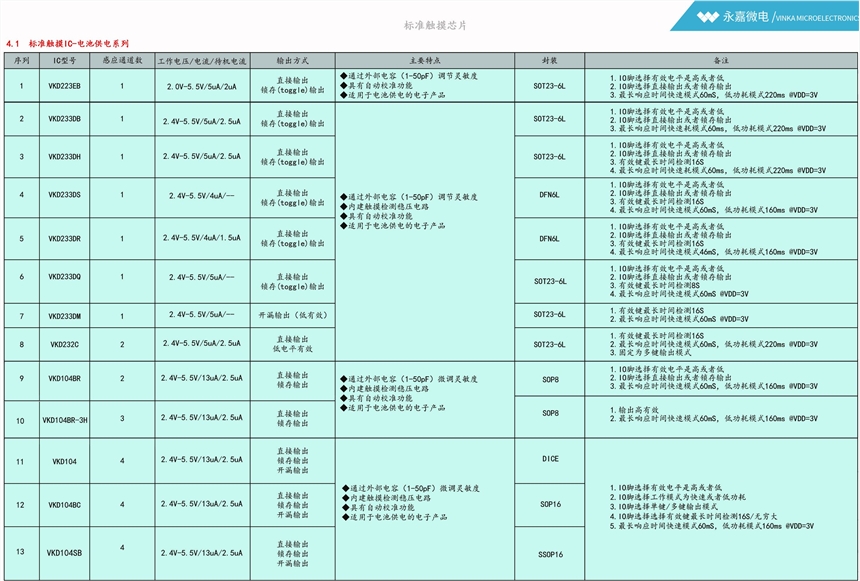 VKD233HH 单按键触摸检测芯片，可以选择直接输出或者锁存输出，具有自动校准功能