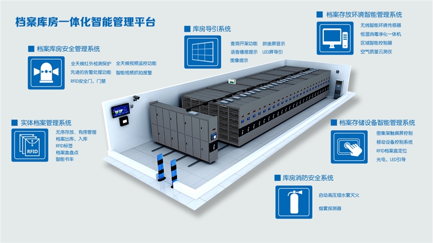 阿勒泰地區(qū)庫(kù)房環(huán)境監(jiān)控系統(tǒng)放心的