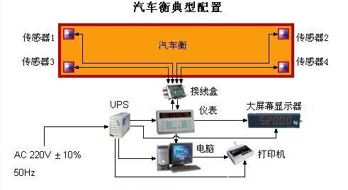 潤州高價地磅回收價格