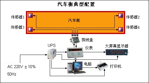 金昌地磅銷售價格