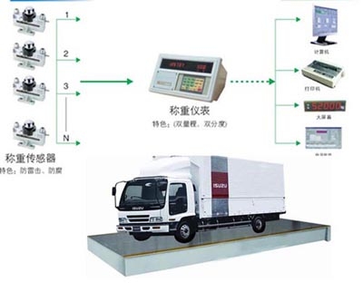 巴彥淖爾XK3190-A12價(jià)格