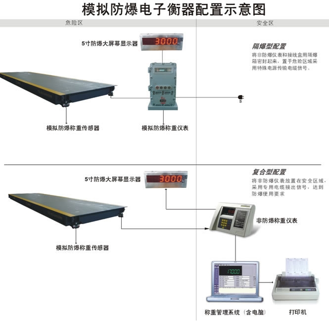 薩嘎地磅銷(xiāo)售廠家