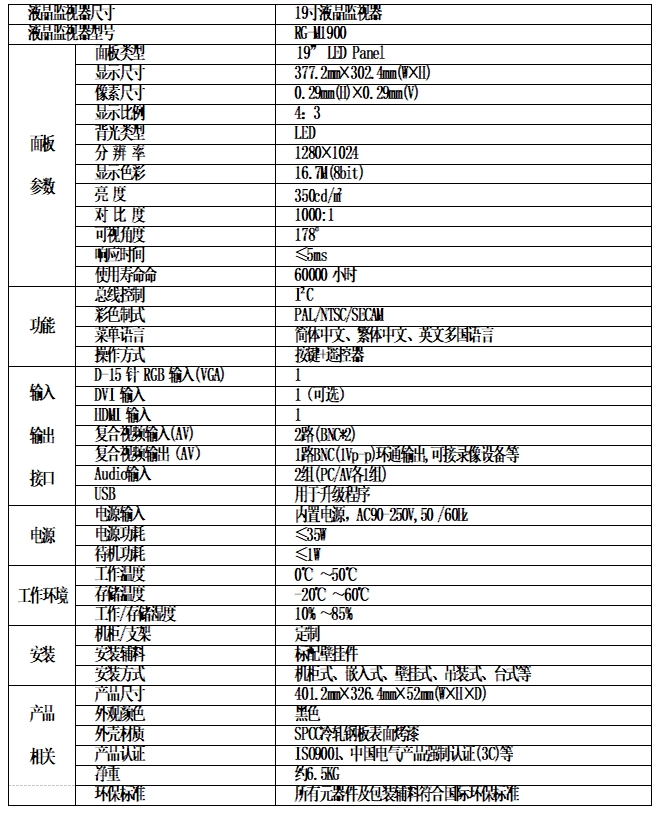 深圳19寸安防监视器，工业显示器，触摸显示器，壁挂广告机厂家