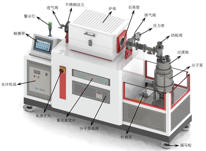 3D打印热处理抗氧化管式炉（TF1200-200-HV-T10）