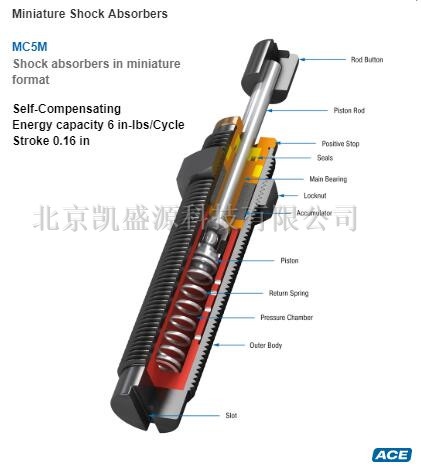 DOLD IL8701 02/032 DC24V