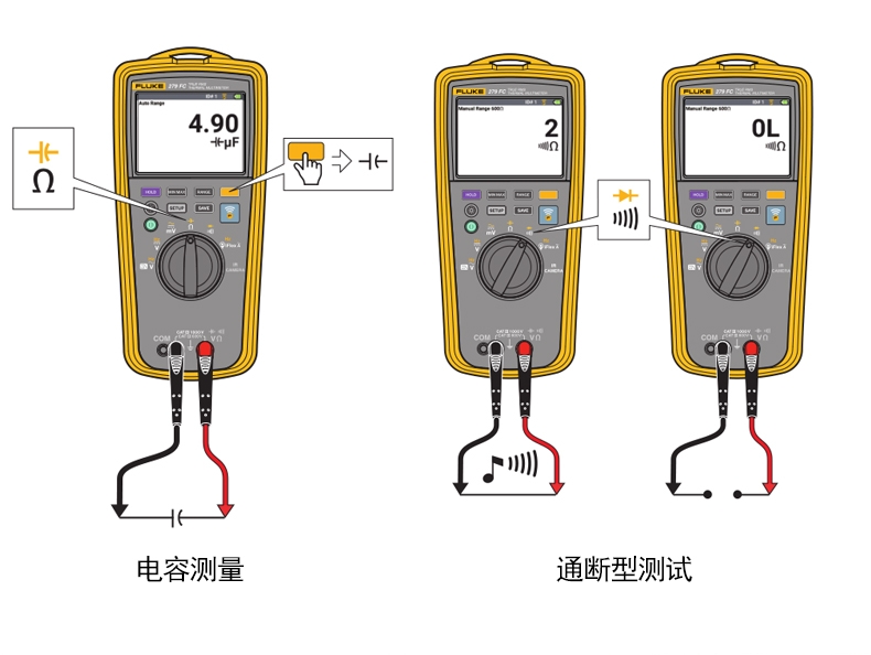 美国福禄克热成像万用表fluke279fc高精度红外热像仪数字万用表f279fc