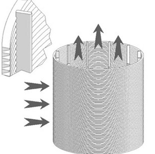 厂家生产不锈钢楔形网绕丝滤芯