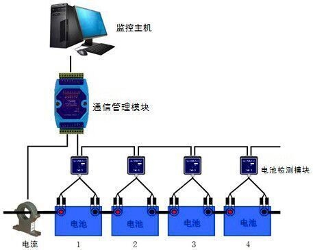 伟朋（SE）蓄电池组监测系统零售批发