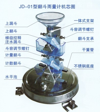 JD01型翻斗式雨量計（高精度）