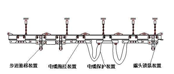 供应DGYJ-90Z程控电缆拖挂单轨吊