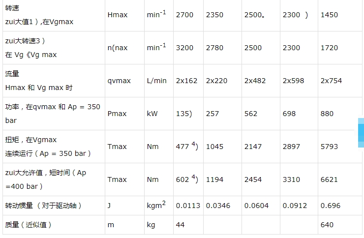 北京華德A7V40MA1RZFOO柱塞泵參數(shù)福建威格士