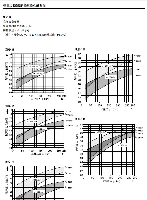 需要A7V160HD1LPF00柱塞泵報價福建威格士