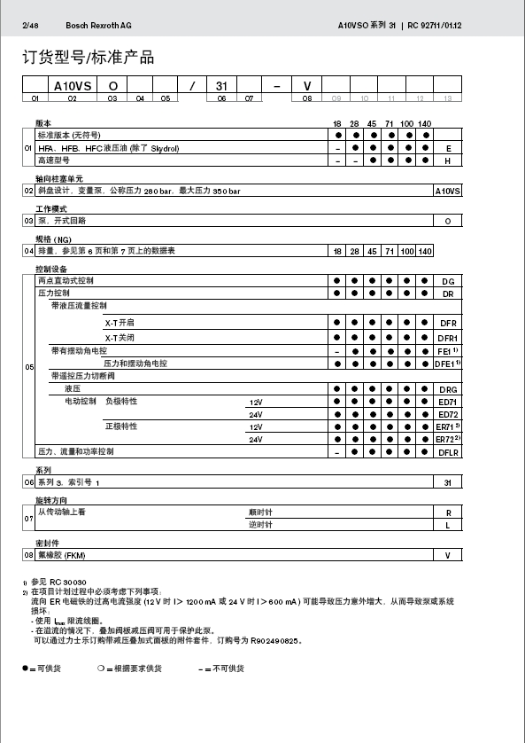 哪里有A7V40DR1RPFOO柱塞泵的廠家福建威格士