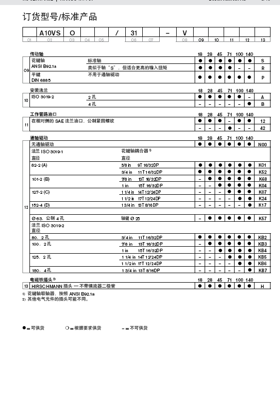 哪里買A7V78EL1LZF00柱塞泵物流快
福建威格士