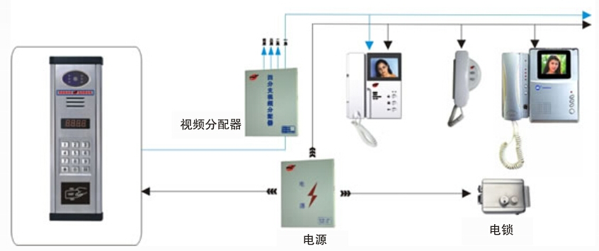 武汉智能楼宇系统-随州可视对讲系统-潜江楼宇对讲系统