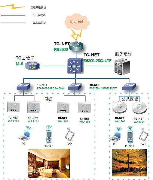 湖北無線WIFI覆蓋系統-武漢無線覆蓋系統-黃岡無線覆蓋