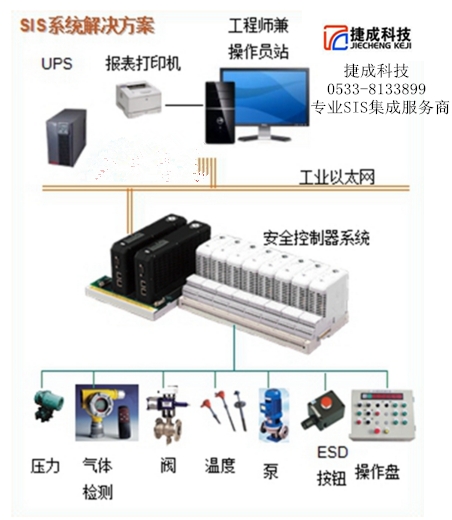 过程安全:SIS系统的安全完整性等级(SIL)评估