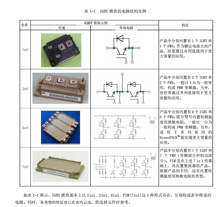 FUJI富士IGBT模塊2MBI1000VXB-170E-54代理服務(wù)周到 