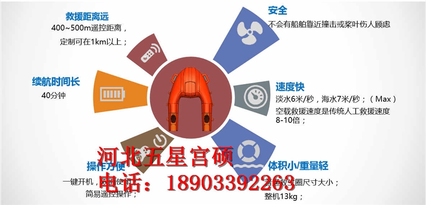 WX-500型水上救生遥控机器人智能型救生圈遥控救生圈技术参数