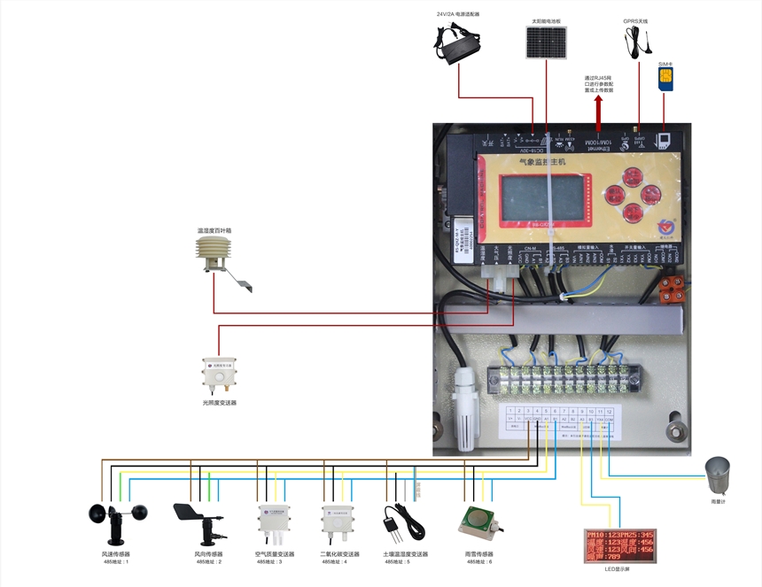 山東 浸水 變送器 漏水檢測(cè) 水浸傳感器485 標(biāo)準(zhǔn)modbus rs485