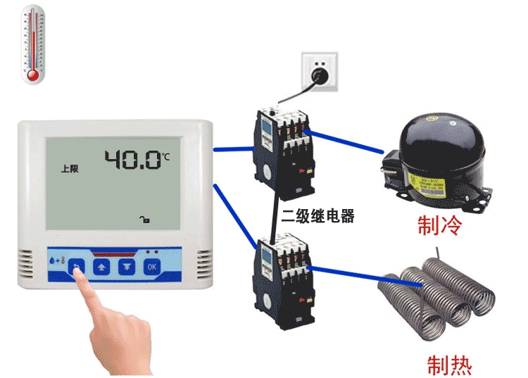 山东济南建大仁科GPRS温湿度变送记录仪