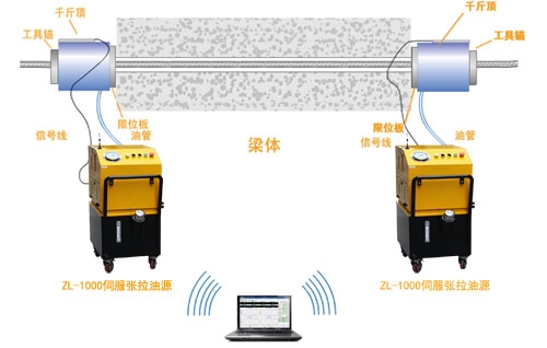 :六盘水智能化智能张拉千斤顶