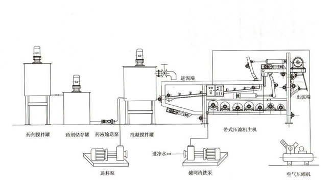 廣東肇慶污水處理過濾壓濾機(jī)廠商