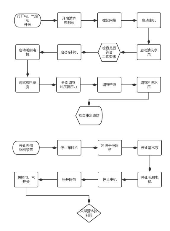 山東棗莊泥水漿處理器行情價(jià)格