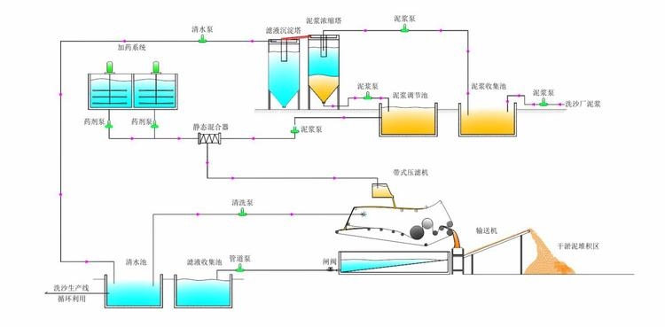 福建廈門高壓隔膜壓濾機(jī)代理