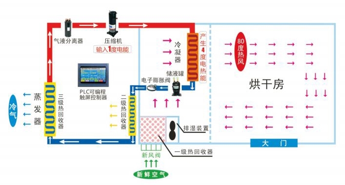 山东污泥烘干机/污泥干化设备/污泥干化机