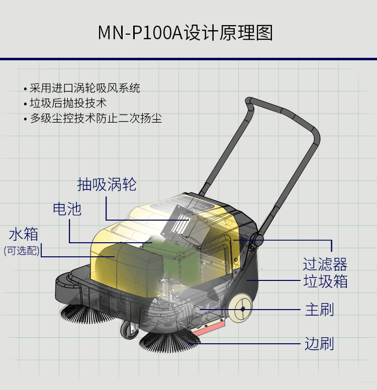 扫地机mn-p100a清扫时无扬尘,低噪声,可以在人群中灵活穿梭,结构轻巧