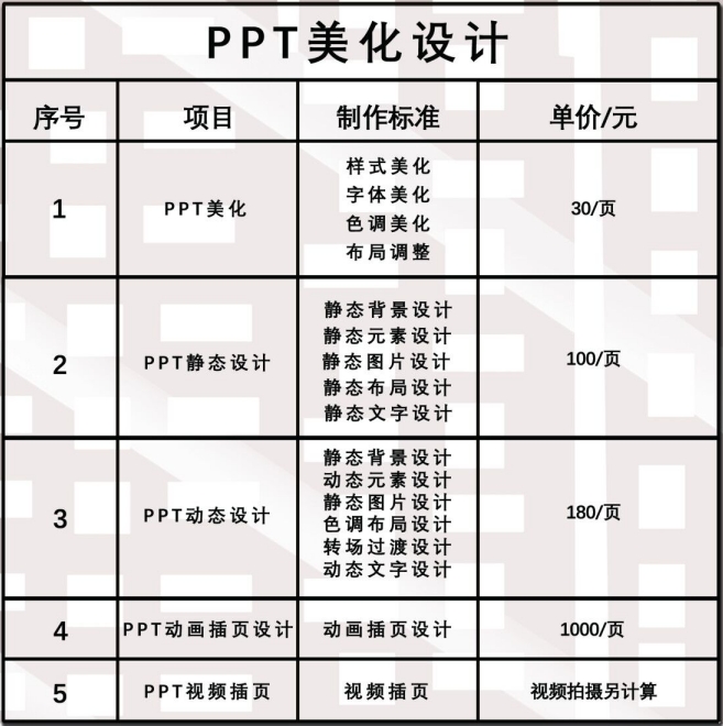 PPT設(shè)計制作 PPT美化設(shè)計 PPT制作價格表