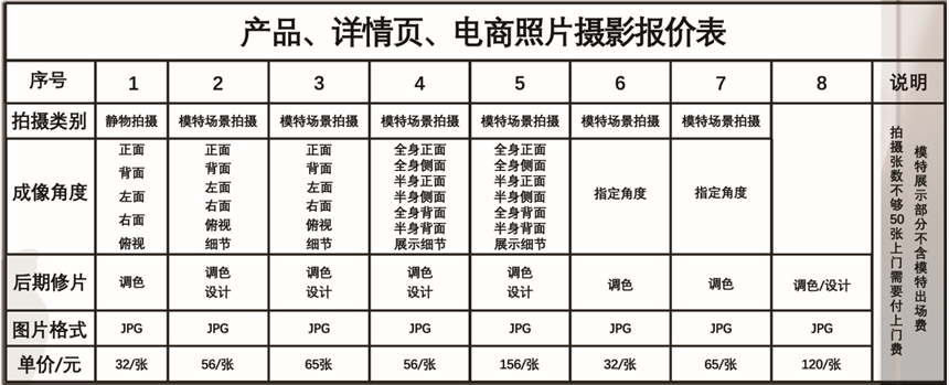 產(chǎn)品作品拍攝，產(chǎn)品圖片拍照價格表