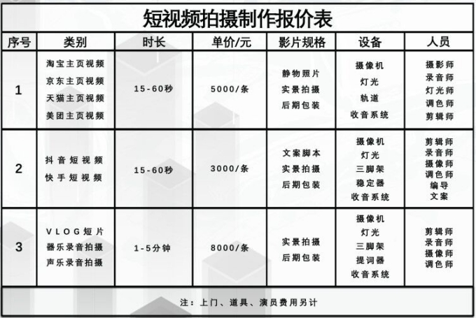 短視頻 抖音拍攝錄價格表